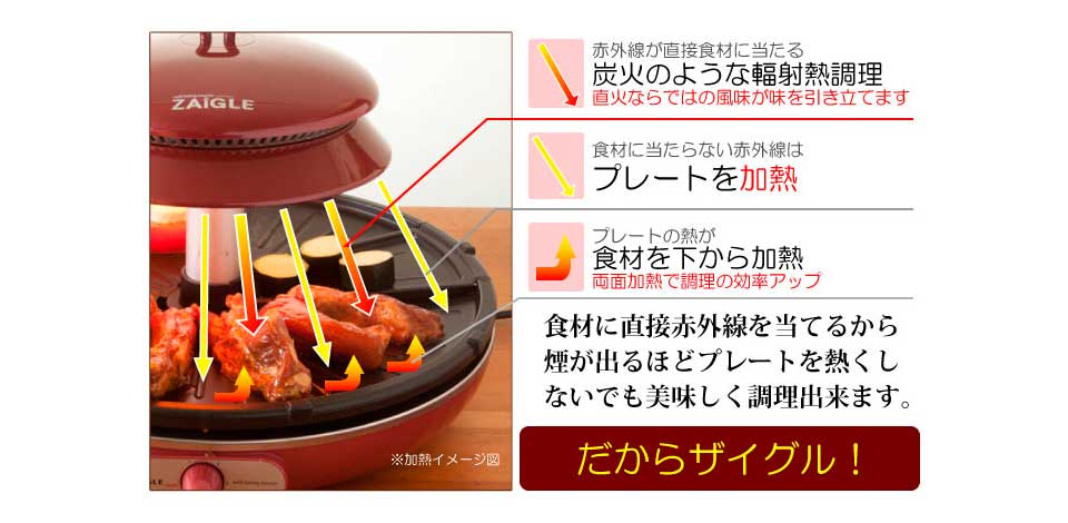 ZAIGLE / ザイグル ハンサム　卓上調理器　焼き肉